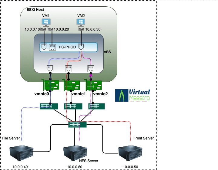 Uncovering virtual networking Part-8: Load balancing&nbsp;Algorithms