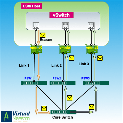Uncovering virtual networking Part-7: Network Failure Detection&nbsp;Policy