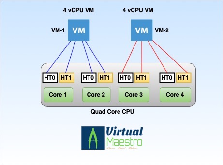 vSphere 6.7 U2 & later CPU Scheduler modes: Default, SCA v1 and SCA&nbsp;v2