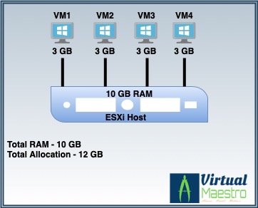VMware vSphere 7.x Memory Reclamation-Part 1: Basics – Virtual Maestro