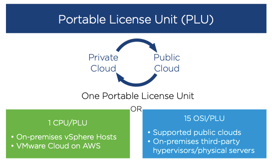 vRealize Suite Licensing